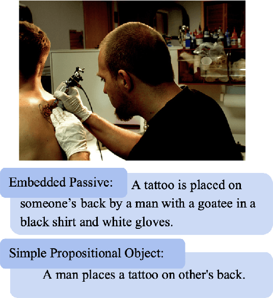 Figure 1 for Towards Human Cognition: Visual Context Guides Syntactic Priming in Fusion-Encoded Models