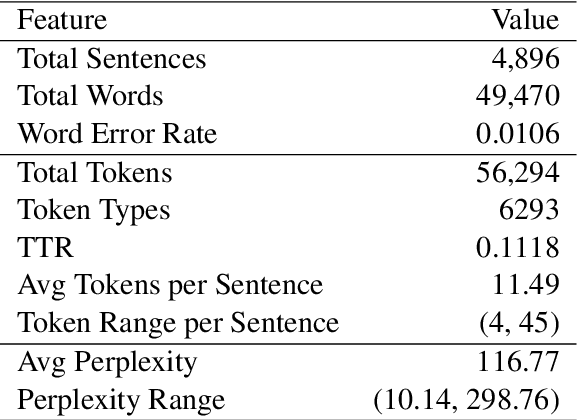 Figure 2 for Towards Human Cognition: Visual Context Guides Syntactic Priming in Fusion-Encoded Models