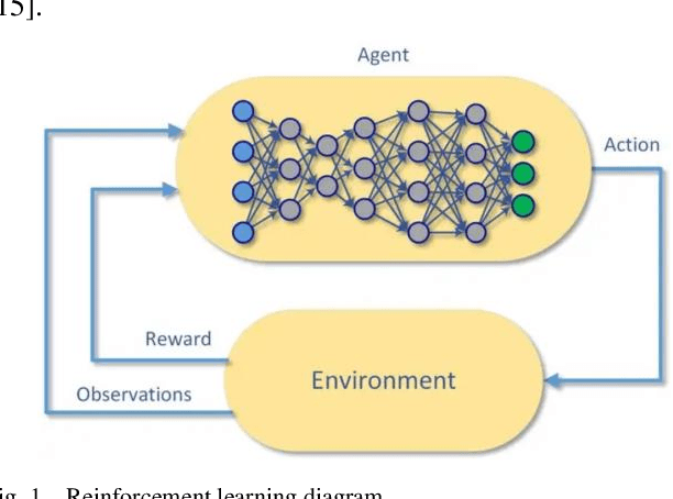Figure 1 for Research on reinforcement learning based warehouse robot navigation algorithm in complex warehouse layout