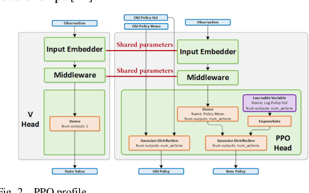 Figure 2 for Research on reinforcement learning based warehouse robot navigation algorithm in complex warehouse layout