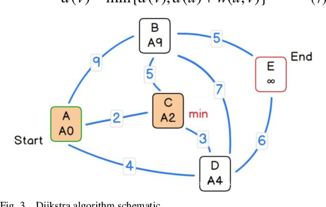 Figure 3 for Research on reinforcement learning based warehouse robot navigation algorithm in complex warehouse layout