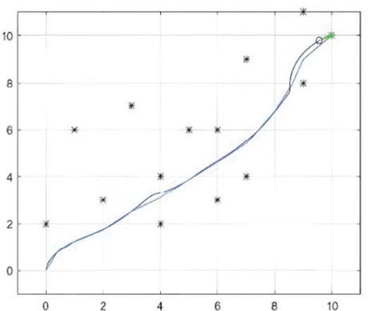 Figure 4 for Research on reinforcement learning based warehouse robot navigation algorithm in complex warehouse layout