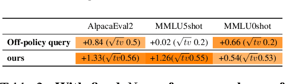 Figure 3 for Cost-Effective Proxy Reward Model Construction with On-Policy and Active Learning