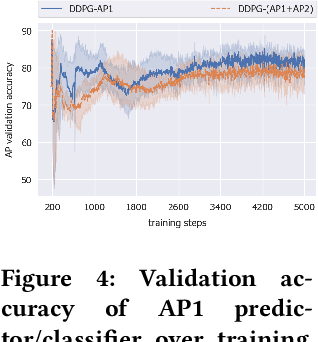Figure 4 for Knowledge-Guided Exploration in Deep Reinforcement Learning