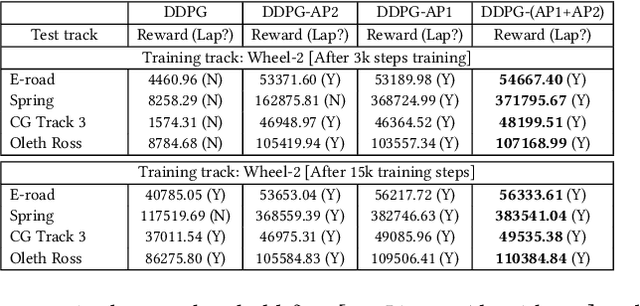Figure 1 for Knowledge-Guided Exploration in Deep Reinforcement Learning