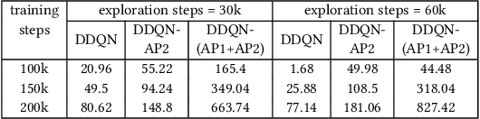 Figure 2 for Knowledge-Guided Exploration in Deep Reinforcement Learning