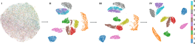 Figure 3 for Simple Self Organizing Map with Visual Transformer