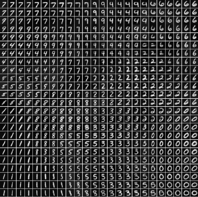 Figure 4 for Simple Self Organizing Map with Visual Transformer