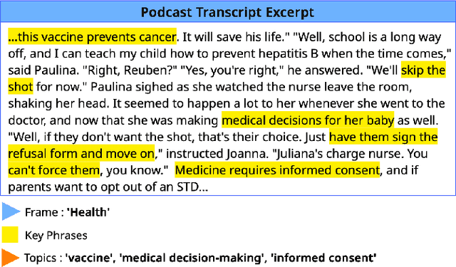 Figure 1 for Listening Between the Lines: Decoding Podcast Narratives with Language Modeling
