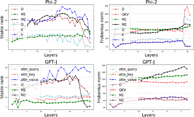 Figure 1 for Low-rank bias, weight decay, and model merging in neural networks