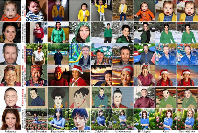 Figure 4 for When StyleGAN Meets Stable Diffusion: a $\mathscr{W}_+$ Adapter for Personalized Image Generation