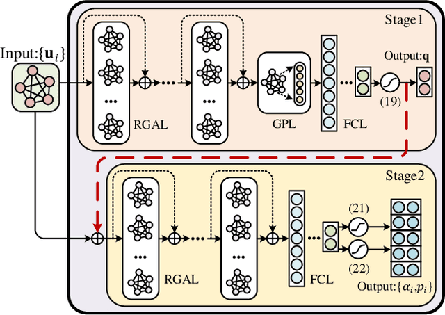 Figure 2 for GNN-Enabled Optimization of Placement and Transmission Design for UAV Communications