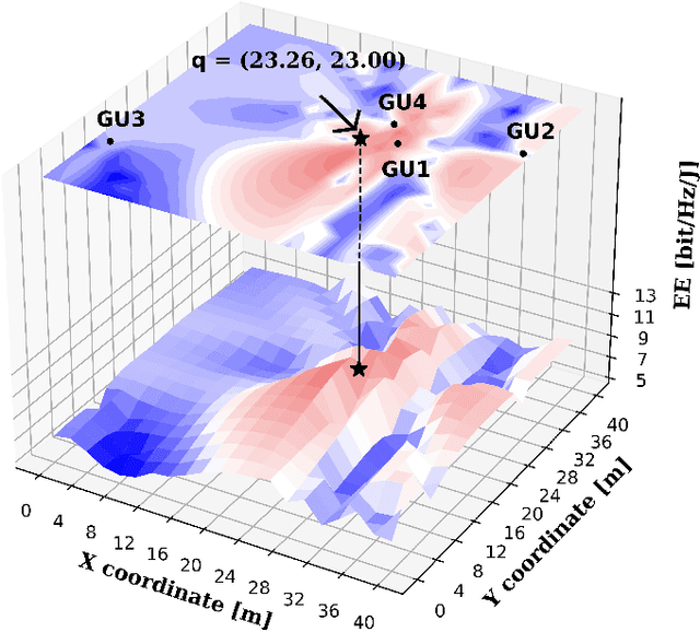 Figure 3 for GNN-Enabled Optimization of Placement and Transmission Design for UAV Communications