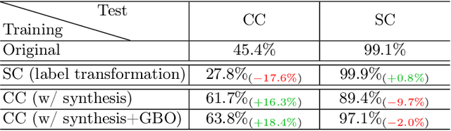 Figure 1 for Rethinking Clothes Changing Person ReID: Conflicts, Synthesis, and Optimization