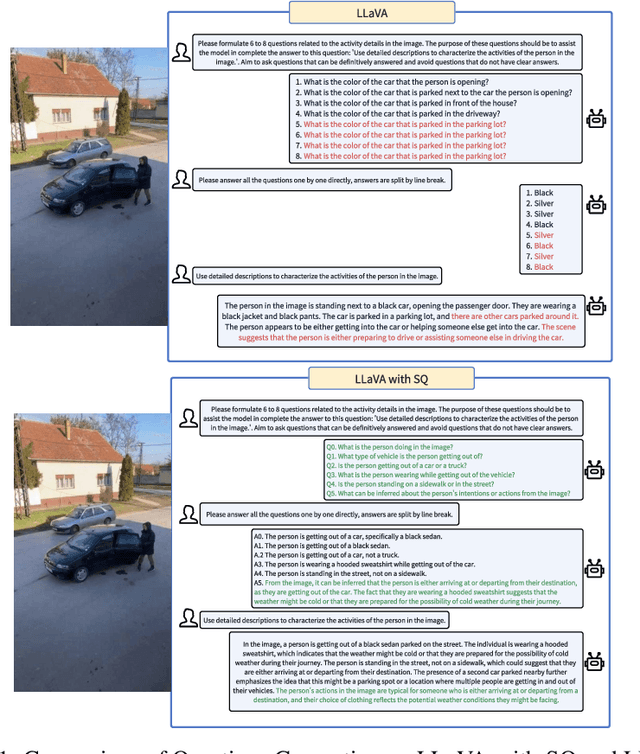 Figure 1 for Socratic Questioning: Learn to Self-guide Multimodal Reasoning in the Wild