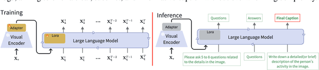 Figure 4 for Socratic Questioning: Learn to Self-guide Multimodal Reasoning in the Wild