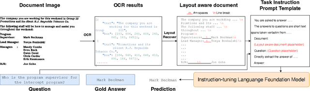 Figure 3 for Layout and Task Aware Instruction Prompt for Zero-shot Document Image Question Answering
