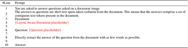 Figure 2 for Layout and Task Aware Instruction Prompt for Zero-shot Document Image Question Answering