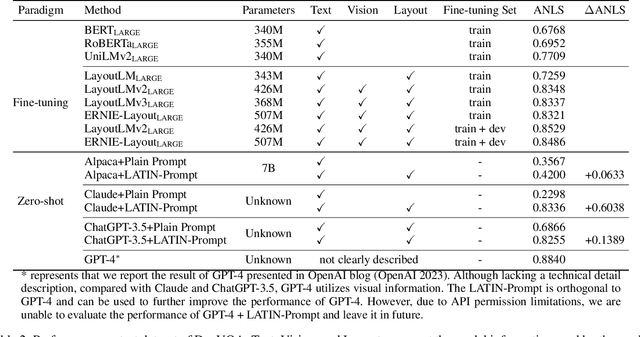 Figure 4 for Layout and Task Aware Instruction Prompt for Zero-shot Document Image Question Answering