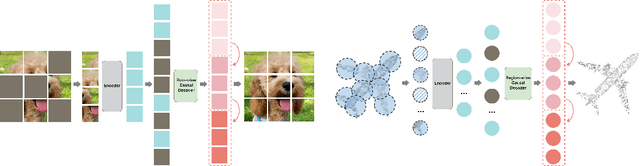 Figure 1 for MAP: Unleashing Hybrid Mamba-Transformer Vision Backbone's Potential with Masked Autoregressive Pretraining