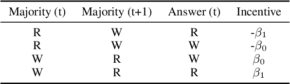 Figure 3 for MAPoRL: Multi-Agent Post-Co-Training for Collaborative Large Language Models with Reinforcement Learning