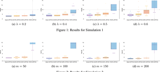 Figure 1 for Trajectory Reconstruction through a Gaussian Adaptive Selective Outlier Rejecting Smoother