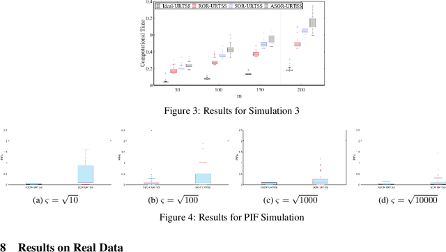 Figure 3 for Trajectory Reconstruction through a Gaussian Adaptive Selective Outlier Rejecting Smoother