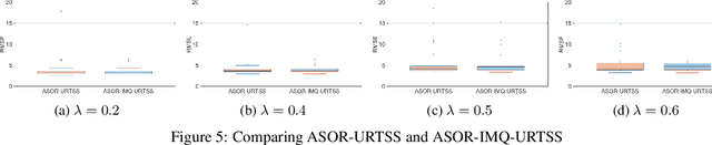Figure 4 for Trajectory Reconstruction through a Gaussian Adaptive Selective Outlier Rejecting Smoother