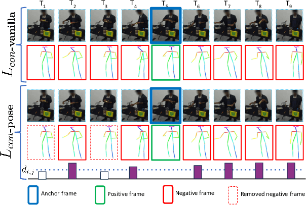 Figure 3 for Pose-Aware Weakly-Supervised Action Segmentation