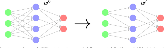 Figure 1 for Scalable iterative pruning of large language and vision models using block coordinate descent