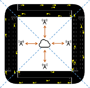 Figure 3 for Mobility Accelerates Learning: Convergence Analysis on Hierarchical Federated Learning in Vehicular Networks