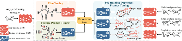 Figure 1 for RELIEF: Reinforcement Learning Empowered Graph Feature Prompt Tuning