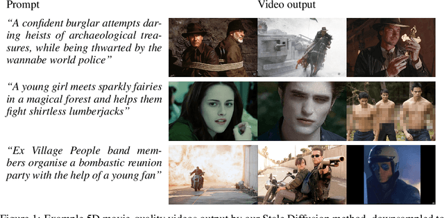 Figure 1 for Stale Diffusion: Hyper-realistic 5D Movie Generation Using Old-school Methods