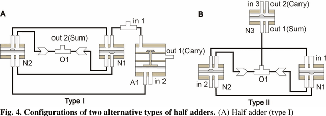 Figure 2 for 3D-Printed Hydraulic Fluidic Logic Circuitry for Soft Robots