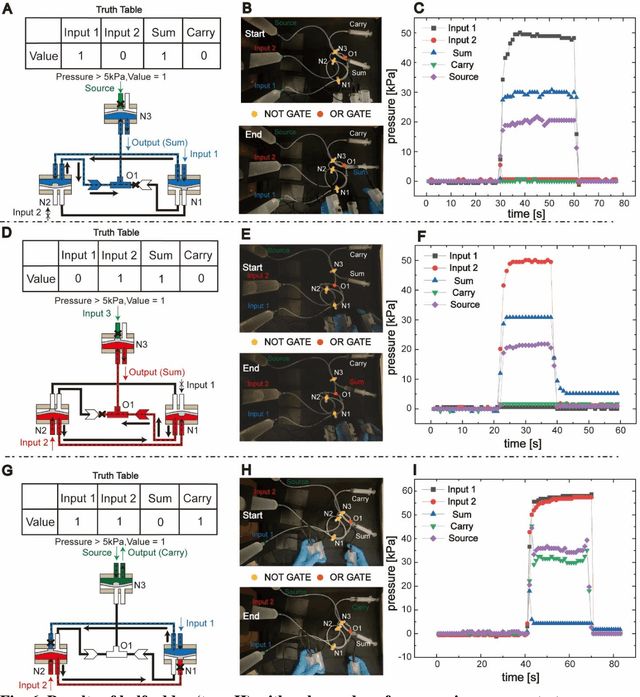 Figure 4 for 3D-Printed Hydraulic Fluidic Logic Circuitry for Soft Robots