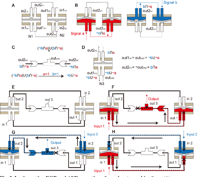 Figure 1 for 3D-Printed Hydraulic Fluidic Logic Circuitry for Soft Robots