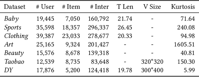 Figure 3 for Does Multimodality Improve Recommender Systems as Expected? A Critical Analysis and Future Directions
