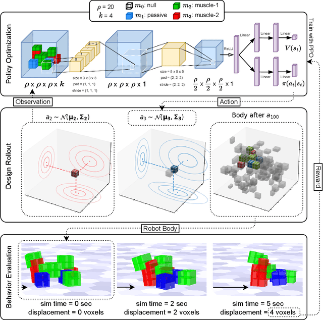 Figure 1 for Reinforcement learning for freeform robot design