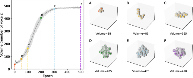 Figure 2 for Reinforcement learning for freeform robot design
