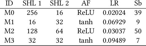 Figure 1 for Towards a Systematic Approach to Design New Ensemble Learning Algorithms