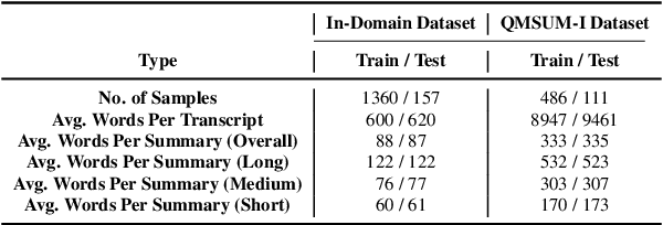 Figure 1 for Tiny Titans: Can Smaller Large Language Models Punch Above Their Weight in the Real World for Meeting Summarization?