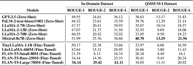 Figure 3 for Tiny Titans: Can Smaller Large Language Models Punch Above Their Weight in the Real World for Meeting Summarization?
