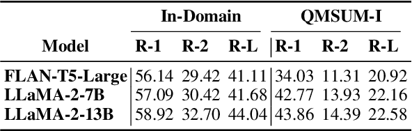 Figure 4 for Tiny Titans: Can Smaller Large Language Models Punch Above Their Weight in the Real World for Meeting Summarization?
