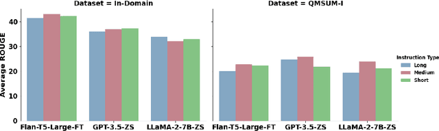 Figure 2 for Tiny Titans: Can Smaller Large Language Models Punch Above Their Weight in the Real World for Meeting Summarization?