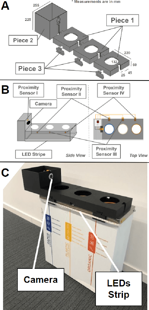 Figure 3 for iTrash: Incentivized Token Rewards for Automated Sorting and Handling