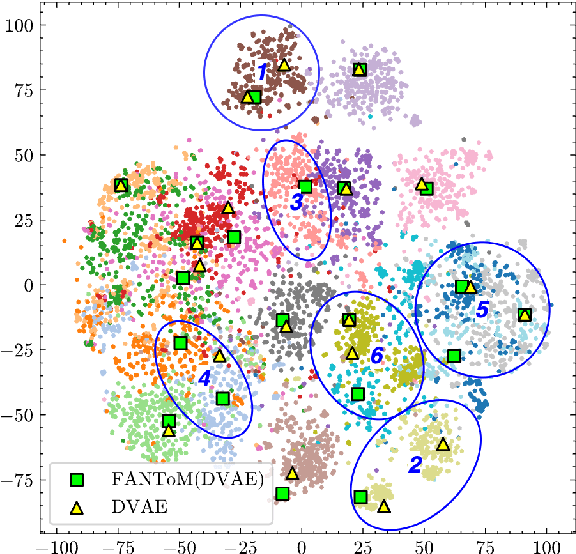Figure 3 for Tethering Broken Themes: Aligning Neural Topic Models with Labels and Authors