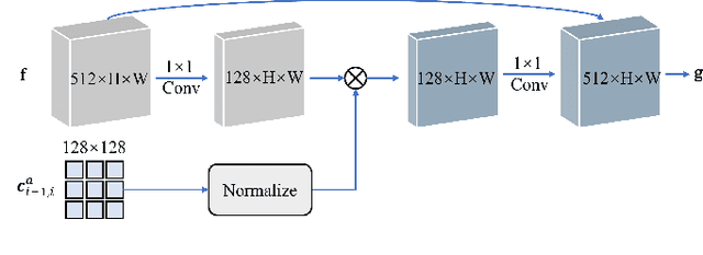 Figure 2 for Exploiting Temporal Audio-Visual Correlation Embedding for Audio-Driven One-Shot Talking Head Animation