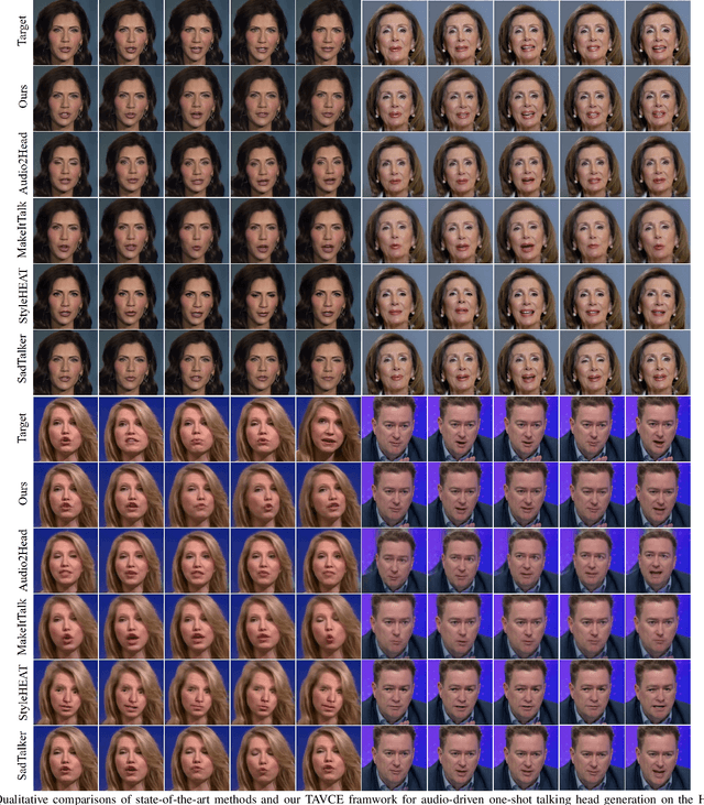 Figure 3 for Exploiting Temporal Audio-Visual Correlation Embedding for Audio-Driven One-Shot Talking Head Animation