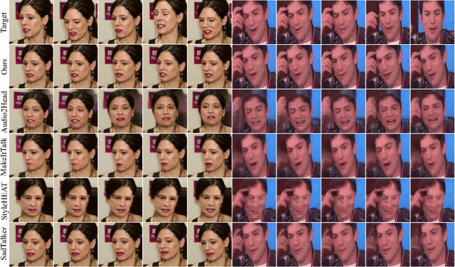 Figure 4 for Exploiting Temporal Audio-Visual Correlation Embedding for Audio-Driven One-Shot Talking Head Animation