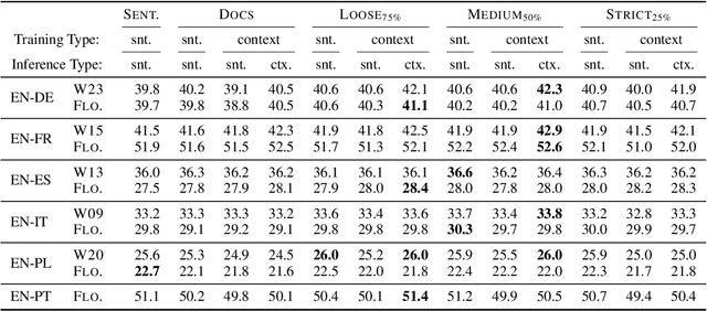 Figure 3 for Recovering document annotations for sentence-level bitext